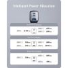 Sáº¡c Nhanh Anker 735 Nano II 65W PPS 2 Port USB Type-C vĂ  1 Type-A